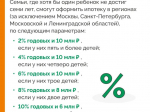 Арест счетов и карт судебными приставами: что важно знать должнику.