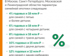 Арест счетов и карт судебными приставами: что важно знать должнику.